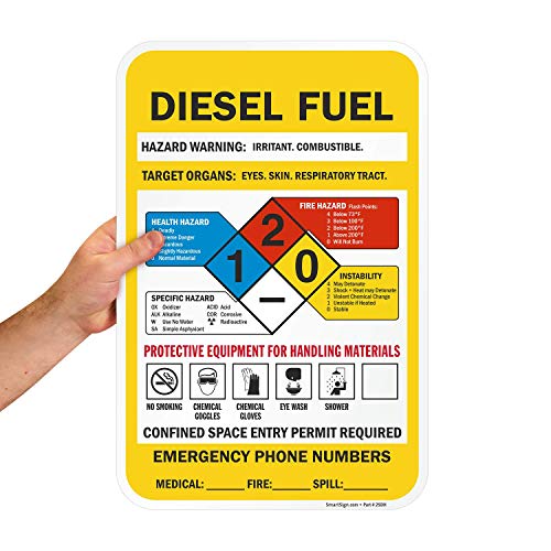 Diesel Fuel GHS Sign With Hazard Statements, NFPA Rating and